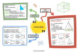 Les solides - Carte mentale : 8ème Harmos - PDF à imprimer