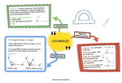 Les angles - Carte mentale : 8ème Harmos - PDF à imprimer