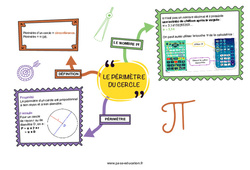 Le périmètre du cercle - Carte mentale : 8ème Harmos - PDF à imprimer