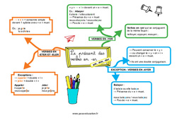 Le présent des verbes en - er ( - yer, - eter, - eler) - Carte mentale : 7ème, 8ème Harmos - PDF à imprimer