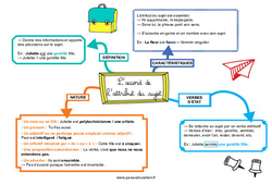 L'accord de l'attribut du sujet - Carte mentale : 7ème, 8ème Harmos - PDF à imprimer