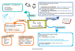 Les mots invariables - Carte mentale : 7ème, 8ème Harmos - PDF à imprimer