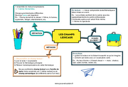 Les champs lexicaux - Carte mentale : 7ème, 8ème Harmos - PDF à imprimer