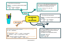 Préfixes et suffixes - Carte mentale : 7ème, 8ème Harmos - PDF à imprimer