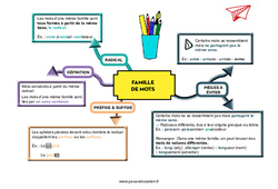 Famille de mots - Carte mentale : 7ème, 8ème Harmos - PDF à imprimer