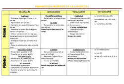 Maîtrise de la langue - Progression - programmation : 4ème Harmos - PDF à imprimer