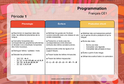 Phonologie, Écriture, Production d'écrit - Progression - programmation 2023 : 4ème Harmos - PDF à imprimer