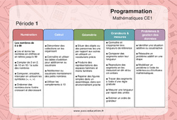 Mathématiques (Numération, Calcul, Géométrie, ..) - Progression - programmation 2023 : 4ème Harmos - PDF à imprimer