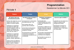 Questionner le monde - Progression - programmation 2023 : 4ème Harmos - PDF à imprimer