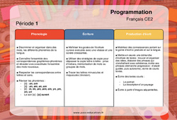 Phonologie, Écriture, Production d'écrit - Progression - programmation 2023 : 5ème Harmos - PDF à imprimer