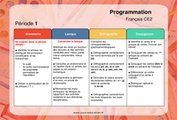 Maîtrise de la langue (Grammaire, Lexique, Orthographe, Conjugaison) - Progression - programmation 2023 : 5ème Harmos - PDF à imprimer