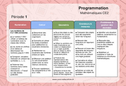 Mathématiques (Numération, Calcul, Géométrie, ..) - Progression - programmation 2023 : 5ème Harmos - PDF à imprimer