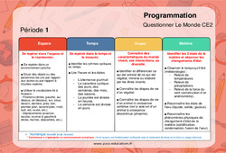 Questionner le monde - Progression - programmation 2023 : 5ème Harmos - PDF à imprimer