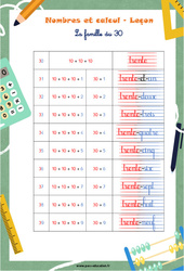 La famille du 30 - Séquence complète : 3eme Harmos - PDF à imprimer