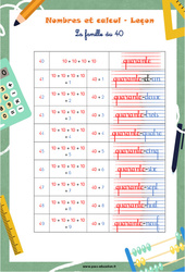 La famille du 40 - Séquence complète : 3eme Harmos - PDF à imprimer