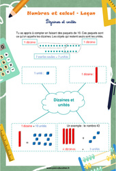 Dizaines et unités - Cours, Leçon : 3eme Harmos - PDF gratuit à imprimer