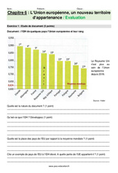 L’Union européenne, un nouveau territoire d’appartenance - Examen Evaluation avec les corrections : 11ème Harmos - PDF à imprimer