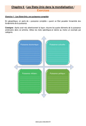 Les États - Unis dans la mondialisation - Exercices avec les corrigés : 10ème Harmos - PDF à imprimer