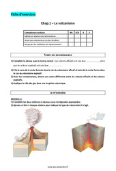 Le volcanisme - Exercices corrigés : 10ème Harmos - PDF à imprimer