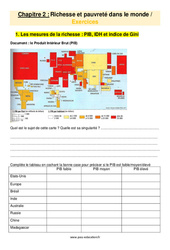 Richesse et pauvreté dans le monde - Exercices avec les corrigés : 9eme Harmos - PDF à imprimer