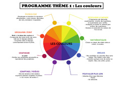 Les couleurs - Programme - PDF à imprimer