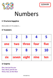 Numbers - Cours, Leçon d'anglais  - Séquence 3 - My English Pass : 3eme, 4ème Harmos - PDF gratuit à imprimer