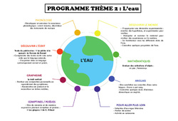 L'eau - Programme - PDF à imprimer