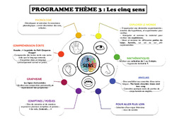 Les cinq sens - Programme - PDF à imprimer