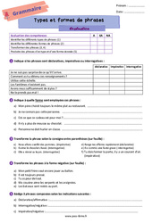 Types et formes de phrases - Examen Evaluation de grammaire pour la  : 8ème Harmos - PDF à imprimer