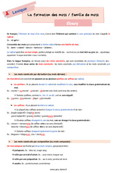 Cours La formation des mots / famille de mots - Cours de vocabulaire pour la  : 8ème Harmos - PDF à imprimer