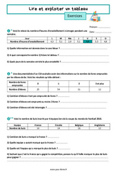 Lire et exploiter un tableau - Exercices de nombres et calculs pour la  : 8ème Harmos - PDF à imprimer