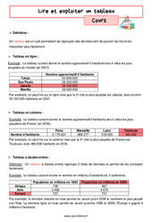 Lire et exploiter un tableau - Cours de nombres et calculs pour la  : 8ème Harmos - PDF à imprimer