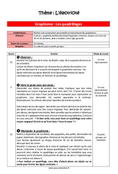 Graphisme - L’électricité - Séquence complète - PDF à imprimer