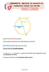 Identifier et connaitre le vocabulaire relatif aux cercles - Cours, Leçon de géométrie : 5ème Harmos - PDF gratuit à imprimer