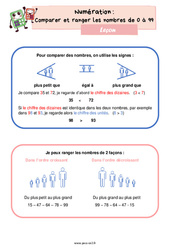 Comparer et ranger les nombres de 0 à 99 - Cours, Leçon de numération : 5ème Harmos - PDF gratuit à imprimer