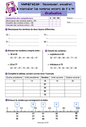 Décomposer, encadrer et intercaler les nombres de 0 à 99 - Évaluation de numération : 5ème Harmos - PDF à imprimer