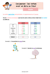 Les verbes avoir et être au futur - Cours, Leçon de conjugaison : 5ème Harmos - PDF à imprimer
