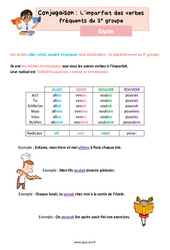 L’imparfait des verbes fréquents du 3e groupe - Cours, Leçon de conjugaison : 5ème Harmos - PDF gratuit à imprimer