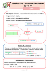 Décomposer les nombres de 0 à 999 - Cours, Leçon de numération : 5ème Harmos - PDF gratuit à imprimer