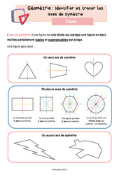 Identifier et tracer les axes de symétrie - Cours, Leçon de géométrie : 5ème Harmos - PDF gratuit à imprimer