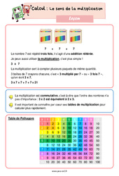 Le sens de la multiplication - Cours, Leçon de calcul : 5ème Harmos - PDF gratuit à imprimer