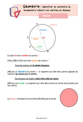 Identifier et connaitre le vocabulaire relatif aux cercles et disques - Cours, Leçon de géométrie : 6ème Harmos - PDF à imprimer