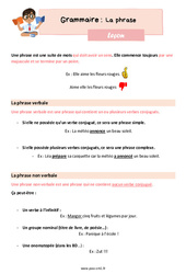 La phrase (verbale et non verbale) - Cours, Leçon de grammaire : 6ème Harmos - PDF gratuit à imprimer