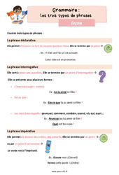 Les trois types de phrases (déclarative, interrogative et impérative) - Cours, Leçon de grammaire : 6ème Harmos - PDF gratuit à imprimer