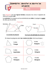 Identifier et décrire les polygones - Cours, Leçon de géométrie : 6ème Harmos - PDF gratuit à imprimer