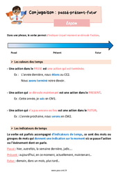 Passé - présent - futur - Cours, Leçon de conjugaison : 6ème Harmos - PDF gratuit à imprimer