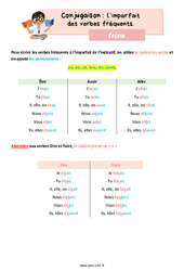 L’imparfait des verbes fréquents - Cours, Leçon de conjugaison : 6ème Harmos - PDF gratuit à imprimer