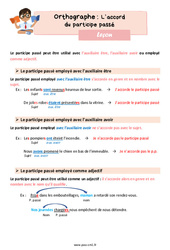 L’accord du participe passé - Cours, Leçon d'orthographe : 6ème Harmos - PDF gratuit à imprimer