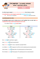 Le passé composé avec l’auxiliaire être - Cours, Leçon de conjugaison : 6ème Harmos - PDF gratuit à imprimer