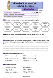 Mesures de masses - Évaluation de grandeurs et mesures : 6ème Harmos - PDF à imprimer